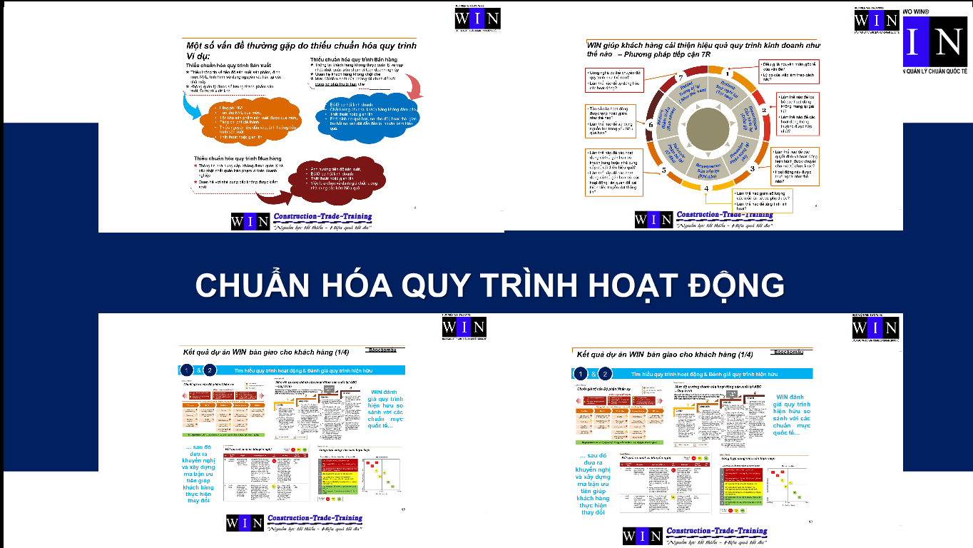 CHUẨN HOÁ QUY TRÌNH HOẠT ĐỘNG CHUẨN QUỐC TẾ