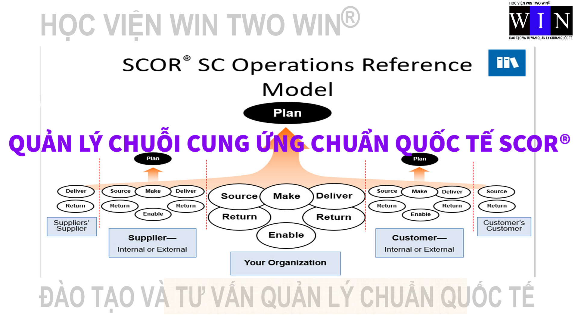 QUAN LY CHUOI CUNG UNG CHUAN QUOC TE SCOR